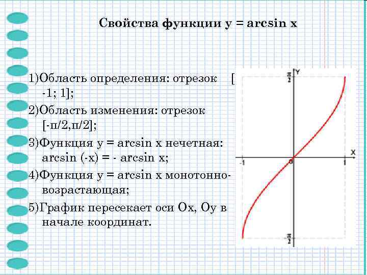 Обратные тригонометрические функции графики и свойства презентация