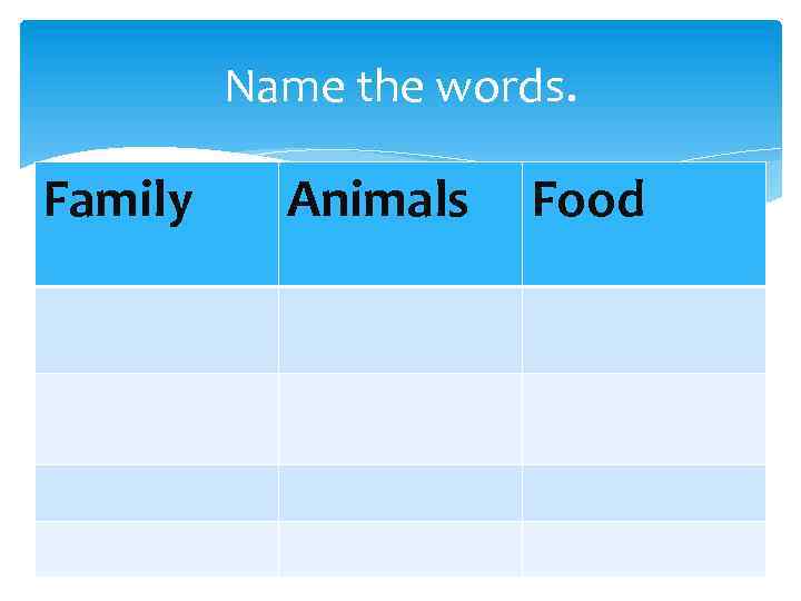 Name the words. Family Animals Food 