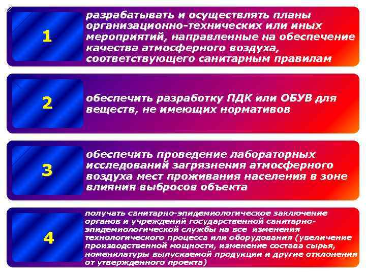 План осуществим. Мероприятия направленные на обеспечение качества. САНПИН атмосферного воздуха. Мероприятия направленные на измерение восставших. Планы не осуществлены.