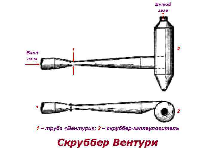 Выход газа Вход газа 1 1 2 2 1 – труба «Вентури» ; 2