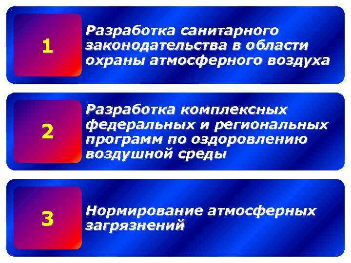 1 Разработка санитарного законодательства в области охраны атмосферного воздуха 2 Разработка комплексных федеральных и