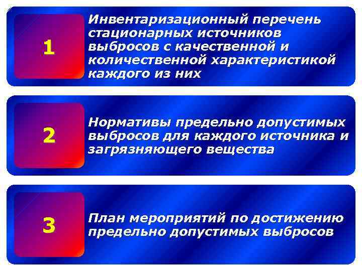 1 Инвентаризационный перечень стационарных источников выбросов с качественной и количественной характеристикой каждого из них