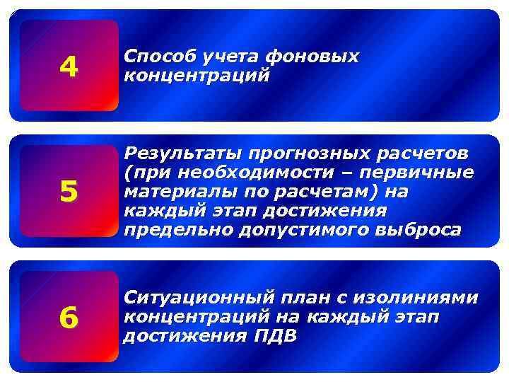 4 Способ учета фоновых концентраций 5 Результаты прогнозных расчетов (при необходимости – первичные материалы