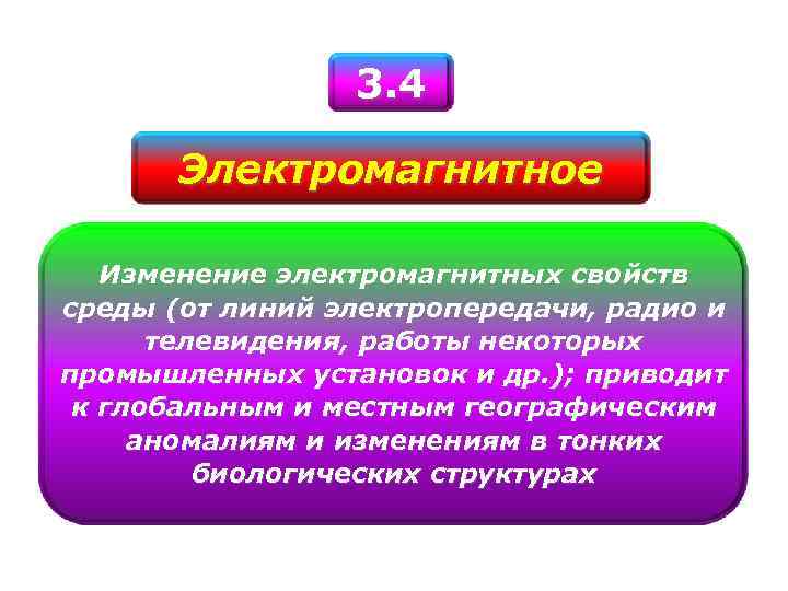 3. 4 Электромагнитное Изменение электромагнитных свойств среды (от линий электропередачи, радио и телевидения, работы