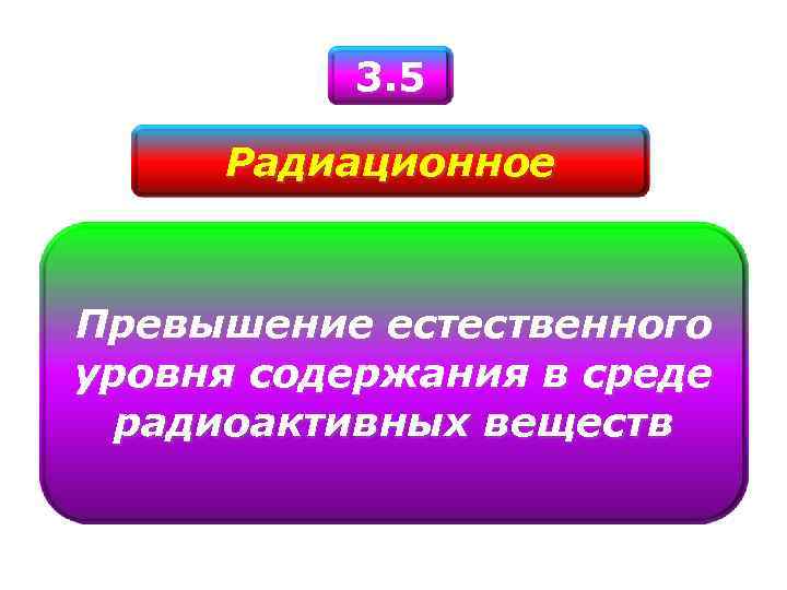 3. 5 Радиационное Превышение естественного уровня содержания в среде радиоактивных веществ 