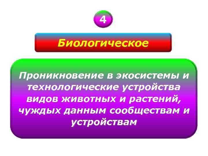 4 Биологическое Проникновение в экосистемы и технологические устройства видов животных и растений, чуждых данным