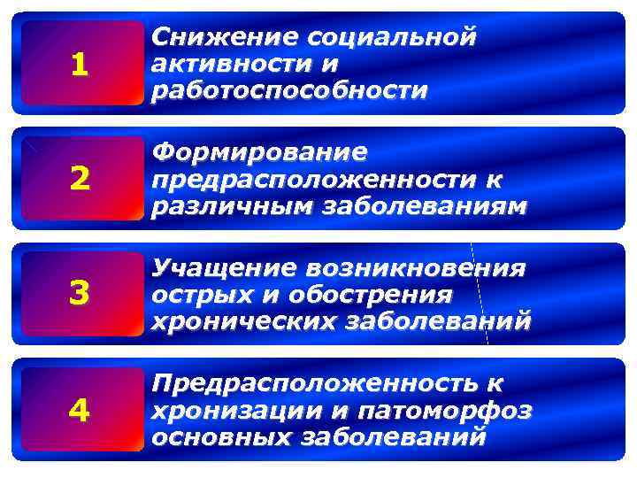 Социальное снижение. Снижение социальной активности. Социальные сокращения.