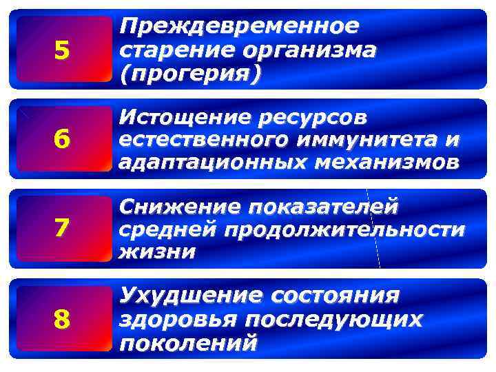 5 Преждевременное старение организма (прогерия) 6 Истощение ресурсов естественного иммунитета и адаптационных механизмов 7