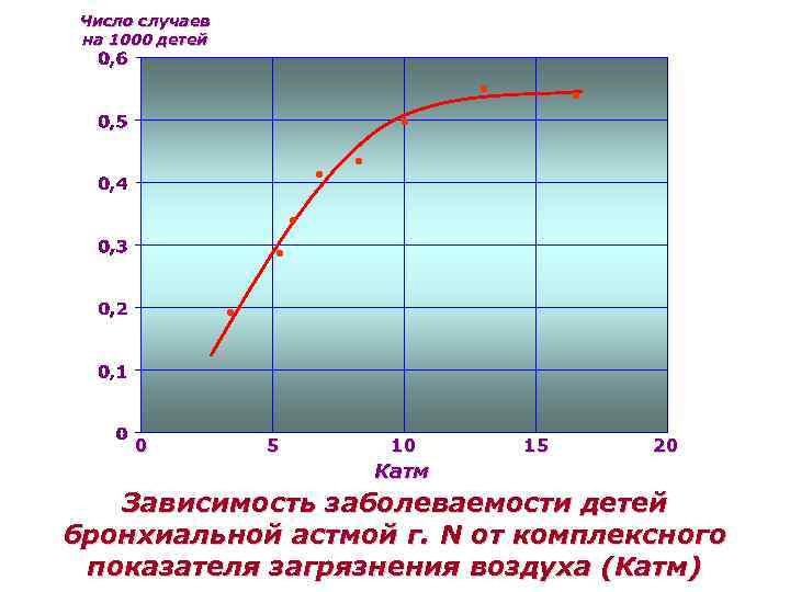 П воздуха