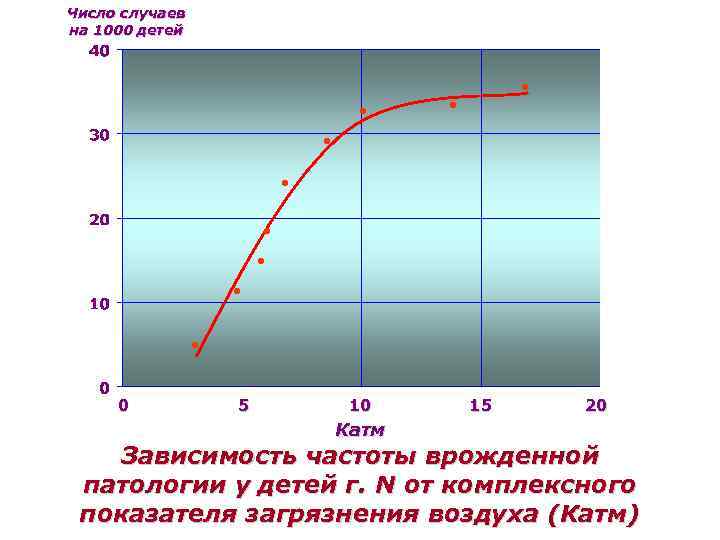 Зависимость частоты от м. Зависимость частоты от площади. Пробой воздуха от напряжения график. Пробой воздуха от частоты. Дроссель от частоты зависимость.