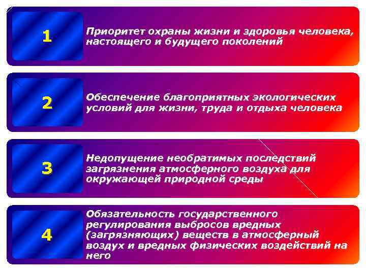 1 Приоритет охраны жизни и здоровья человека, настоящего и будущего поколений 2 Обеспечение благоприятных