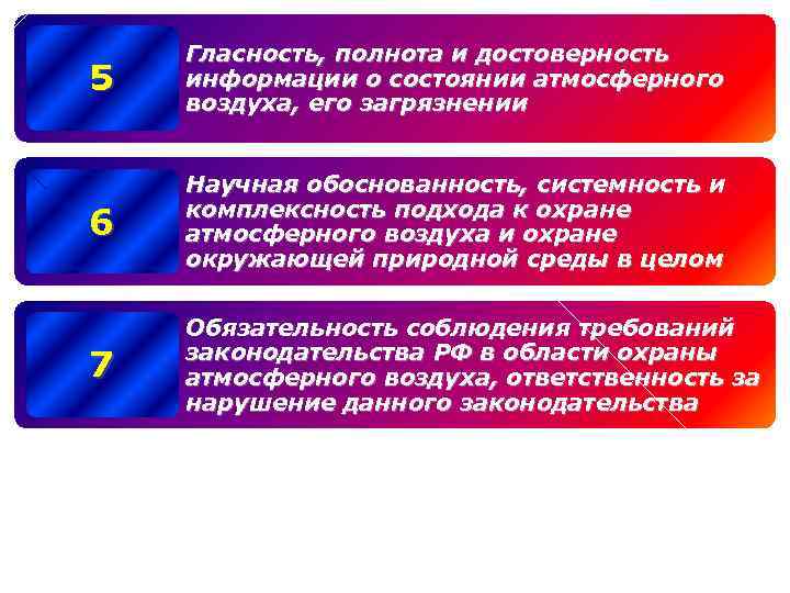 5 Гласность, полнота и достоверность информации о состоянии атмосферного воздуха, его загрязнении 6 Научная