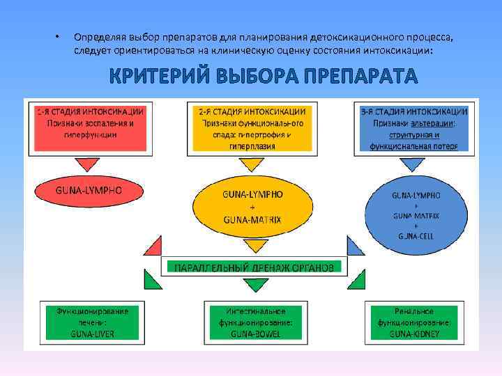  • Определяя выбор препаратов для планирования детоксикационного процесса, следует ориентироваться на клиническую оценку