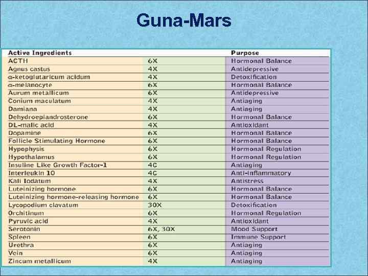 Guna-Mars 