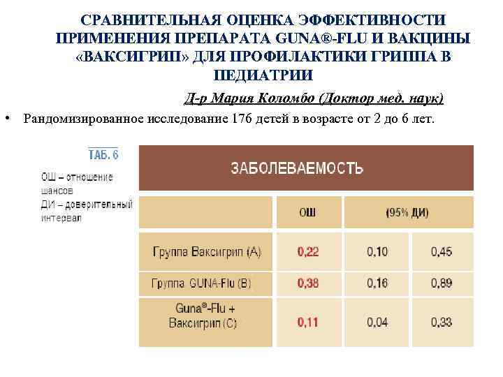 СРАВНИТЕЛЬНАЯ ОЦЕНКА ЭФФЕКТИВНОСТИ ПРИМЕНЕНИЯ ПРЕПАРАТА GUNA®-FLU И ВАКЦИНЫ «ВАКСИГРИП» ДЛЯ ПРОФИЛАКТИКИ ГРИППА В ПЕДИАТРИИ