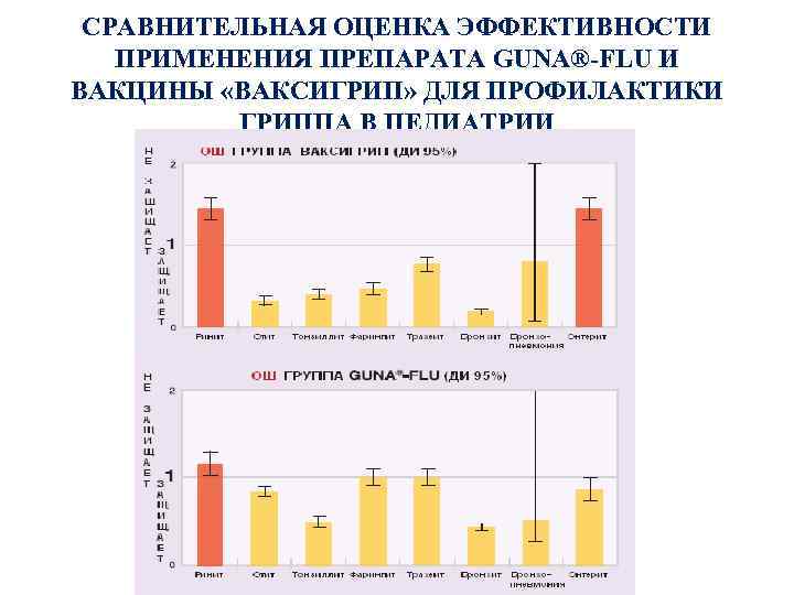 СРАВНИТЕЛЬНАЯ ОЦЕНКА ЭФФЕКТИВНОСТИ ПРИМЕНЕНИЯ ПРЕПАРАТА GUNA®-FLU И ВАКЦИНЫ «ВАКСИГРИП» ДЛЯ ПРОФИЛАКТИКИ ГРИППА В ПЕДИАТРИИ
