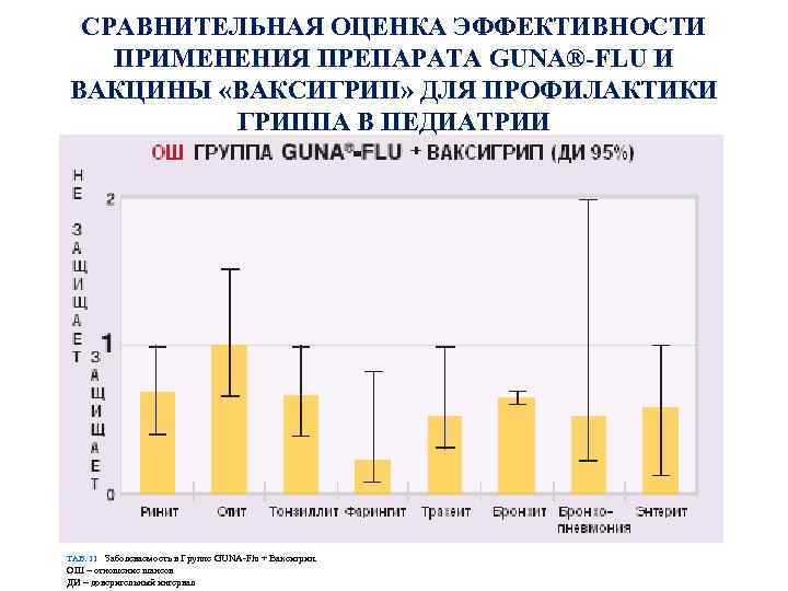 СРАВНИТЕЛЬНАЯ ОЦЕНКА ЭФФЕКТИВНОСТИ ПРИМЕНЕНИЯ ПРЕПАРАТА GUNA®-FLU И ВАКЦИНЫ «ВАКСИГРИП» ДЛЯ ПРОФИЛАКТИКИ ГРИППА В ПЕДИАТРИИ