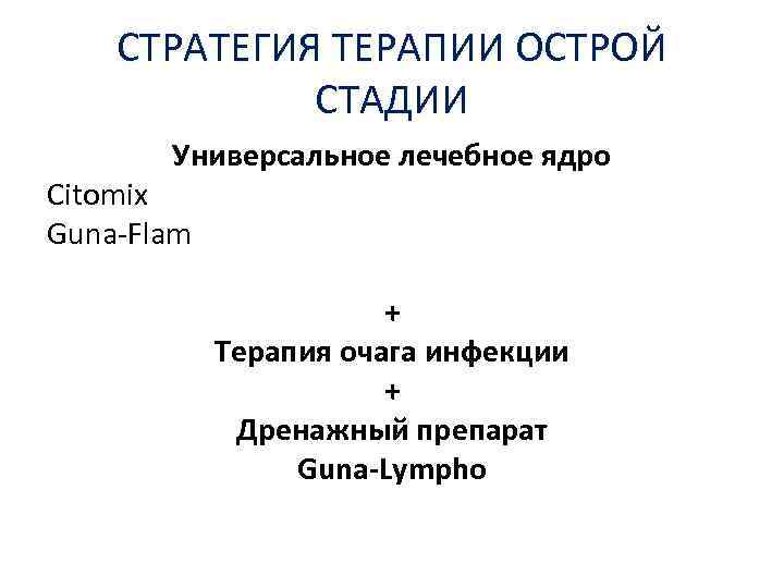 СТРАТЕГИЯ ТЕРАПИИ ОСТРОЙ СТАДИИ Универсальное лечебное ядро Citomix Guna-Flam + Терапия очага инфекции +