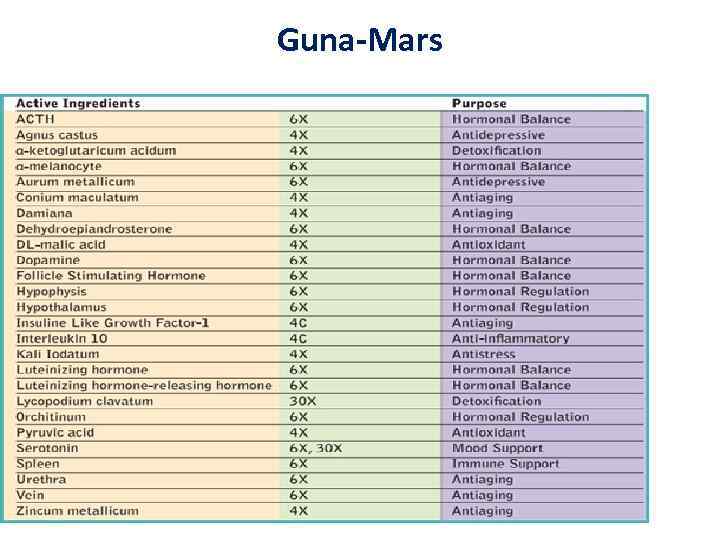 Guna-Mars 