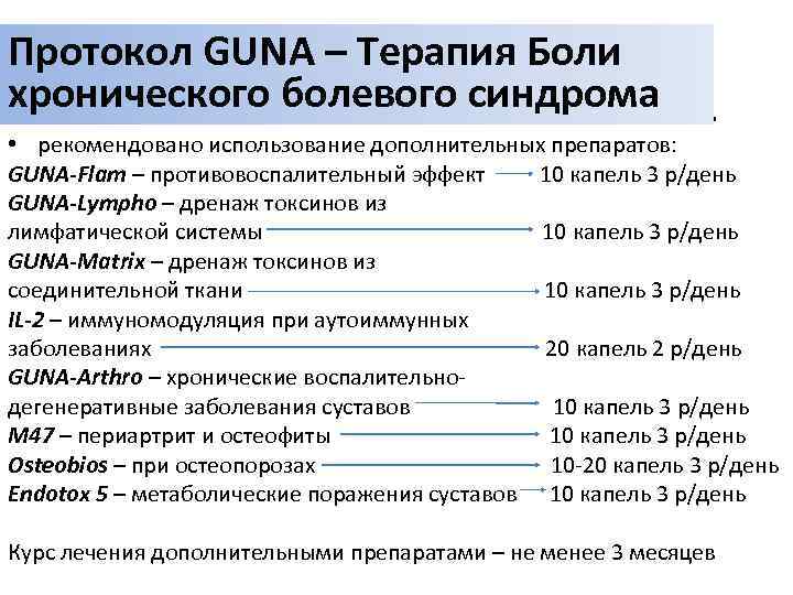 Протокол GUNA – Терапия Боли хронического болевого синдрома • рекомендовано использование дополнительных препаратов: GUNA-Flam