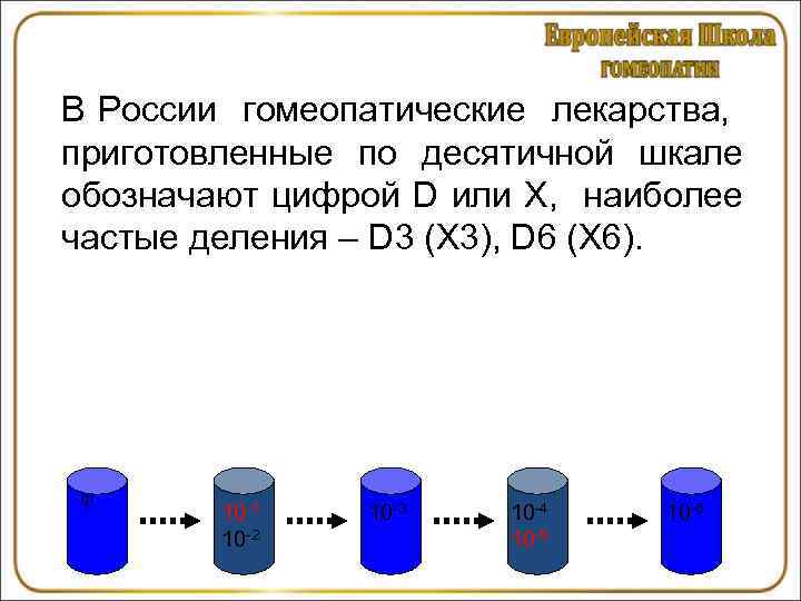 В России гомеопатические лекарства, приготовленные по десятичной шкале обозначают цифрой D или X, наиболее