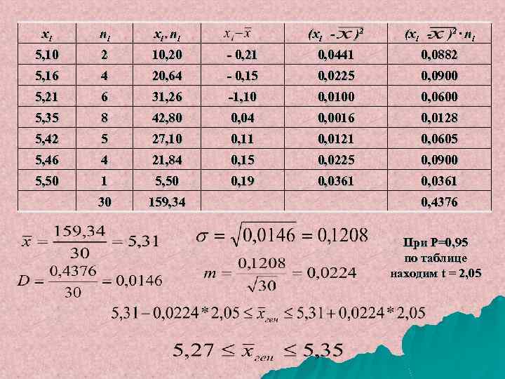 xi ni xi* ni (xi - )2 · n i 5, 10 2 10,