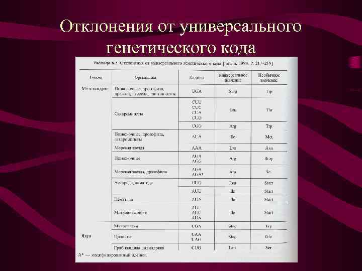 Отклонения от универсального генетического кода 