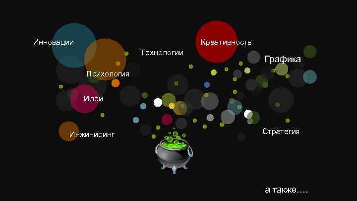 Инновации Креативность Технологии Графика Психология Идеи Инжиниринг Стратегия а также…. 