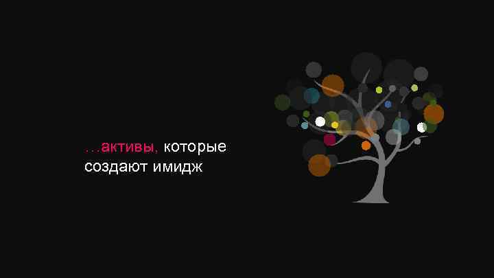 …активы, которые создают имидж 