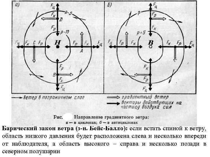 Градиентный ветер