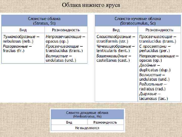 Облака нижнего яруса 