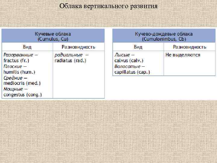 Облака вертикального развития 