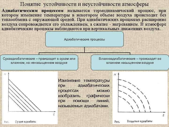 Понятие устойчивости и неустойчивости атмосферы Адиабатическим процессом называется термодинамический процесс, при котором изменение температуры