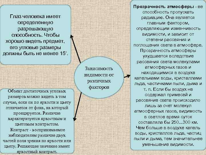 Глаз человека имеет определенную разрешающую способность. Чтобы хорошо видеть предмет, его угловые размеры должны