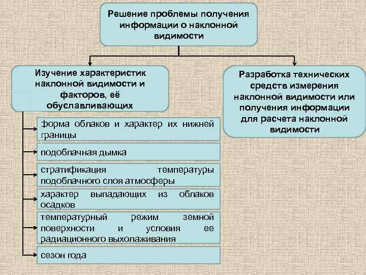 К какому жанру компьютерных игр относятся действия получение информации общение изучение мира