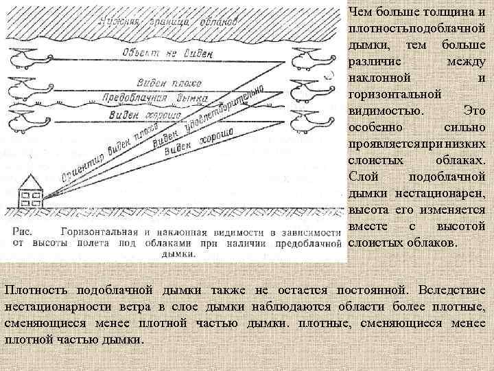 Что такое видимость планшета