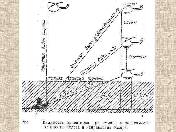 Какой термин используется и в компьютерной графике и в метеорологии