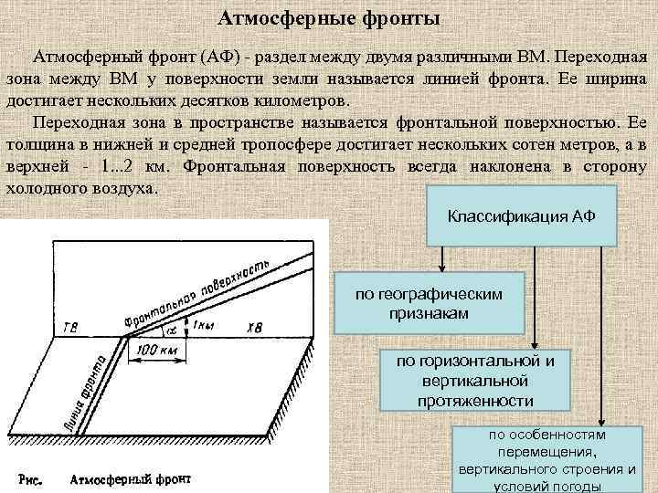 Воздушные массы и атмосферные фронты технологическая карта