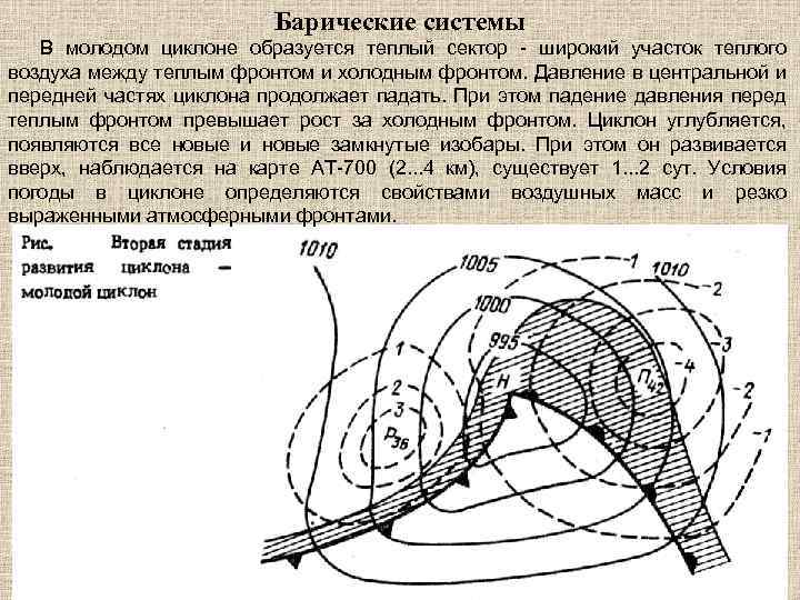 Как называется элемент барического рельефа обозначенный на рисунке цифрой 1