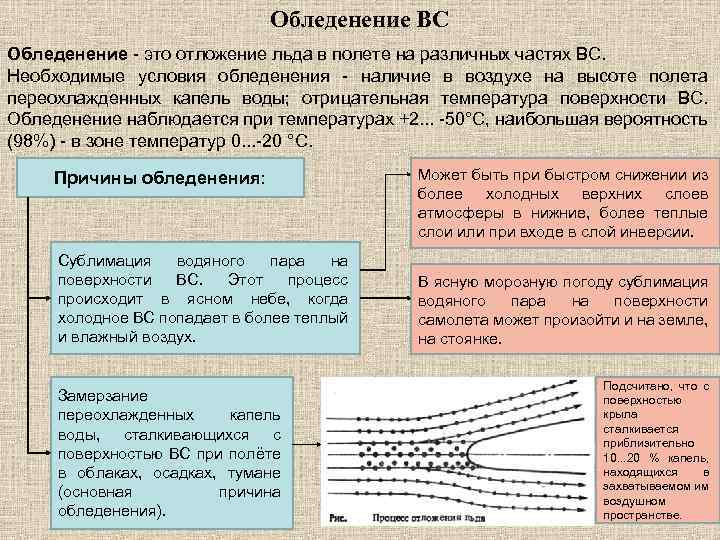 Обледенение ВС Обледенение - это отложение льда в полете на различных частях ВС. Необходимые