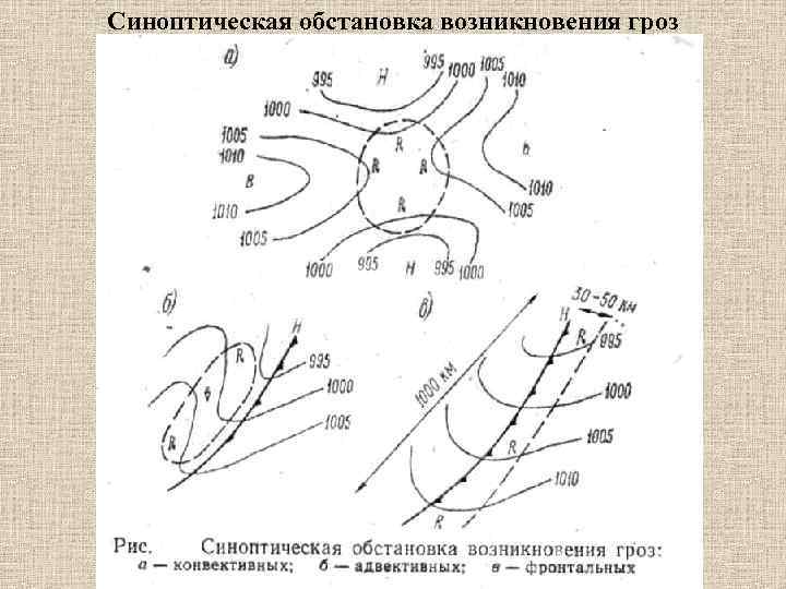 Синоптическая обстановка возникновения гроз 