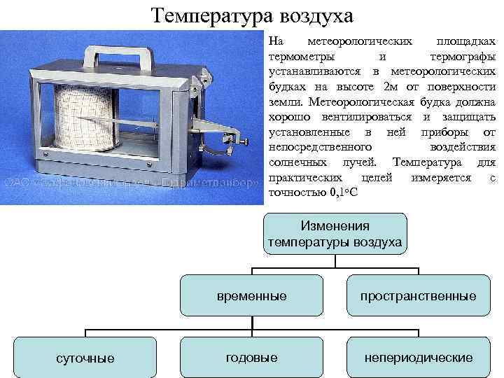 Температура воздуха На метеорологических площадках термометры и термографы устанавливаются в метеорологических будках на высоте