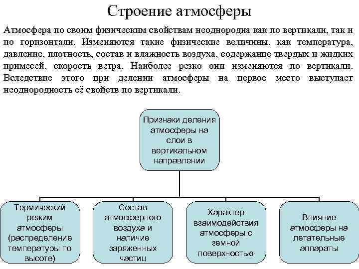 Строение атмосферы Атмосфера по своим физическим свойствам неоднородна как по вертикали, так и по