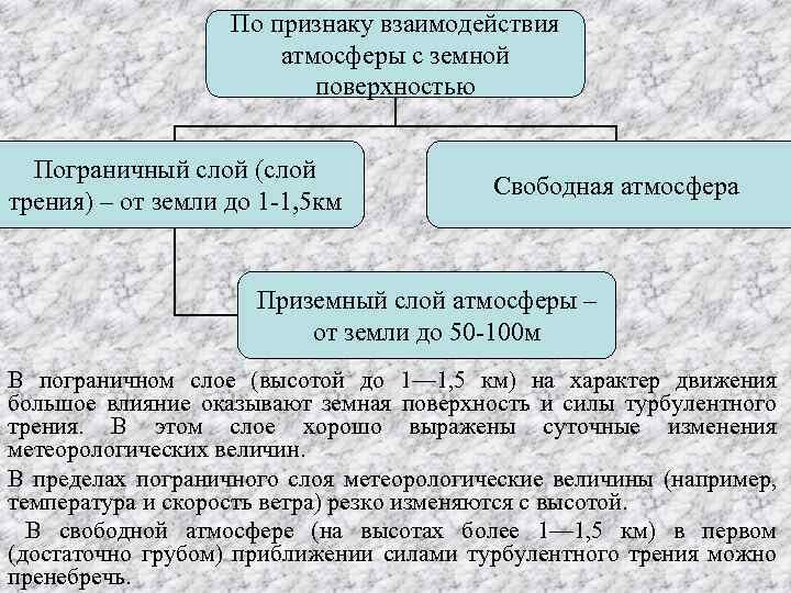 По признаку взаимодействия атмосферы с земной поверхностью Пограничный слой (слой трения) – от земли
