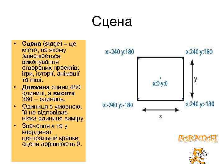 Сцена • Сцена (stage) – це місто, на якому здійснюється виконування створених проектів: ігри,