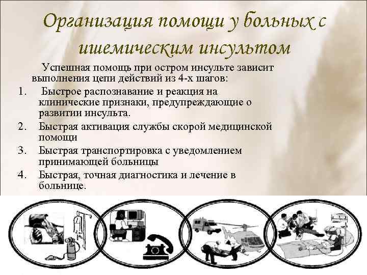 Организация помощи у больных с ишемическим инсультом 1. 2. 3. 4. Успешная помощь при