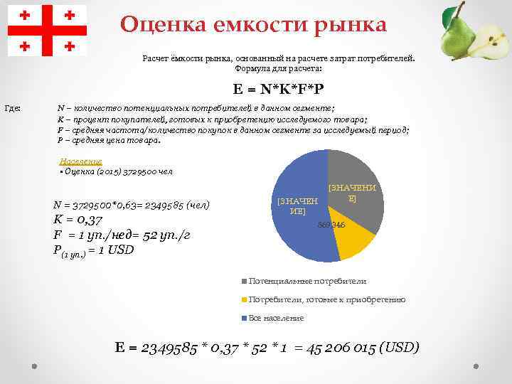 Оценка емкости рынка Расчет ёмкости рынка, основанный на расчете затрат потребителей. Формула для расчета: