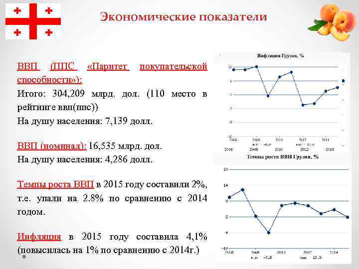 Экономические показатели ВВП (ППС «Паритет покупательской способности» ): Итого: 304, 209 млрд. дол. (110