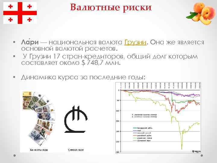 Валютные риски • Ла ри — национальная валюта Грузии. Она же является основной валютой