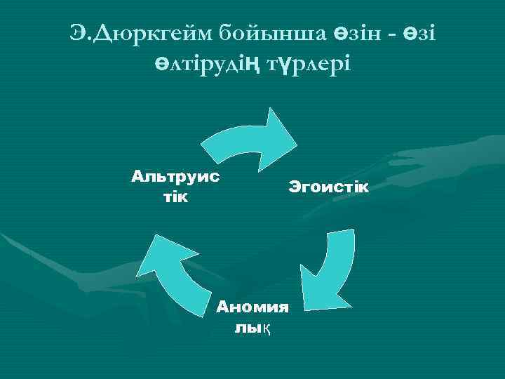 Э. Дюркгейм бойынша өзін - өзі өлтірудің түрлері Альтруис тік Эгоистік Аномия лық 